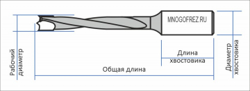 Сверло присадочное монолитное чашечное Mnogofrez ZY-90227R