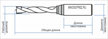 Сверло присадочное монолитное "глухое" Mnogofrez KJ1-10204L