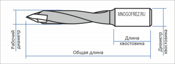 Сверло присадочное монолитное "сквозное" Mnogofrez ZY-V110201R