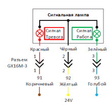 Лампа сигнальная КРАСНЫЙ-ЖЁЛТЫЙ-ЗЕЛЕНЫЙ DC24V