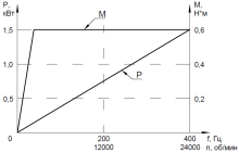 CNC-80A-1.5 вода 1,5кВт 220В ER11