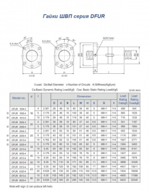 Гайка ШВП DFUR5010-4