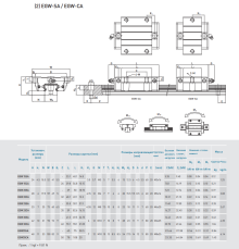 Модуль опорный Hiwin EGW25CCZAH