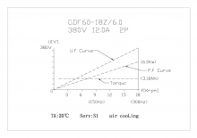 Шпиндель воздушного охлаждения GDF60-18Z/6.0 (380B)