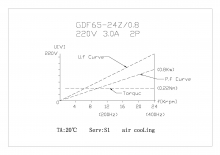 Шпиндель воздушного охлаждения GDF65-24Z-0.8