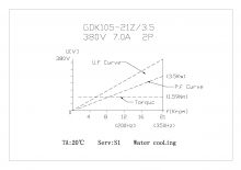 Шпиндель жидкостного охлаждения GDK105-21Z/3.5 3.5кВт 380V ER20