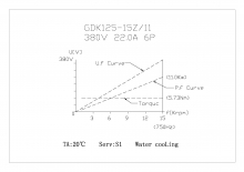 Шпиндель жидкостного охлаждения GDK125-15Z/11 11кВт 15000rpm ER32
