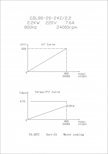 Шпиндель с авто-сменой инструмента GDL80-20-24Z/2.2