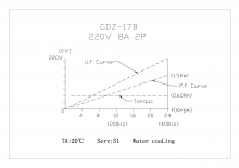 Шпиндель жидкостного охлаждения GDZ-17B (1.5кВт)