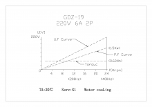 Шпиндель жидкостного охлаждения GDZ-19 (1.5 кВт)