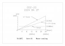 Шпиндель жидкостного охлаждения GDZ-23 (2.2кВт)