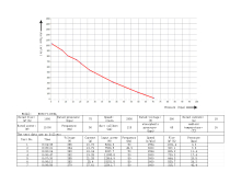 Вихревой вакуумный насос 11 кВт 910-110CSA