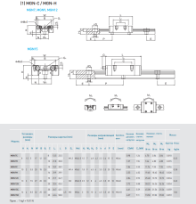 Модуль опорный Hiwin MGN12CZ0HM