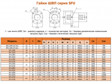 Винт+ гайка SFNUR1605-A1-F581-504.5-C7