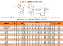 Винт ШВП 1610