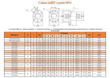 Гайка ШВП SFU 2505