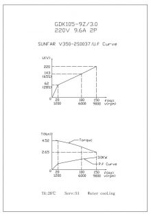 Шпиндель жидкостного охлаждения GDK105-9Z/3.0