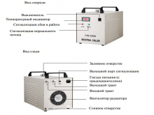 Чиллер CW-3000AG