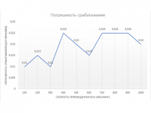 SN04-N DC10-30V синий