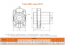 Гайка ШВП SFYR2020-3.6