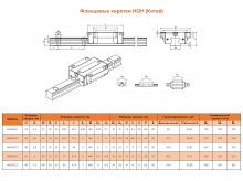 Каретка HGW30CC