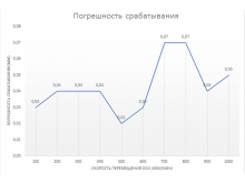Концевой индуктивный датчик LJ14A3-3-Z/АX (D-14мм)