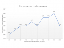 Концевой индуктивный датчик LJ14A3-3-Z/EX (2 провода)
