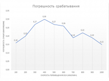 Концевой индуктивный датчик LJ18A3-8-Z/BX (3 провода)