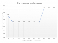 Концевой индуктивный датчик LJ8A3-2-Z/ВX (D-8мм)