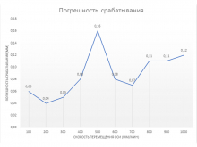 Концевой индуктивный датчик TL-N10MF1
