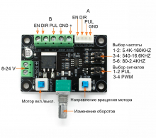 Генератор импульсов ШИМ MKS OSC