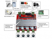 Многоканальный драйвер шаговых двигателей, 4-ех осевой TB6560 4axis