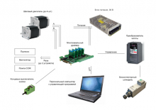 Многоканальный драйвер шаговых двигателей LPT-DRV 1.02