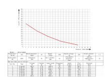 Вакуумный насос 4 кВт 40BS6