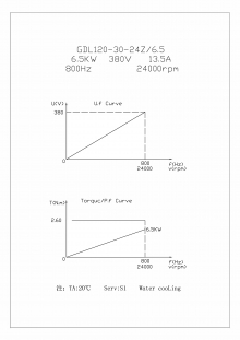 Шпиндель жидкостного охлаждения GDL120-30-24Z/6.5