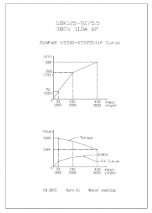 Шпиндель жидкостного охлаждения GDK125-9Z/5.5 Ф 125/5.5kw 380 v ER32