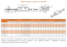 Модуль опорный MGN15C