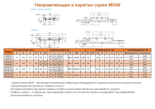 Модуль опорный MGW15H
