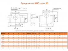 Опора ШВП EF-25