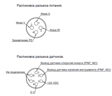 Шпиндель CNC80-4K-ZL 40000rpm 4kW