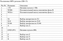 Пульт управления NC Studio