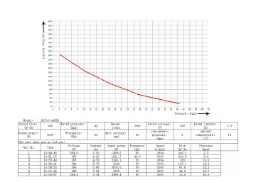 Вакуумный насос 4 кВт 40BS6
