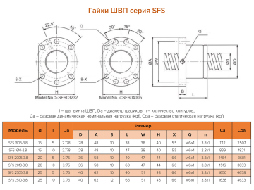Винт+ гайка SFSR2010-A2-F1300-1221-C7