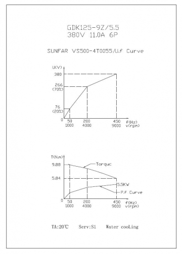 Шпиндель жидкостного охлаждения GDK125-9Z/5.5 Ф 125/5.5kw 380 v ER32
