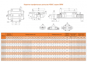 Роликовая каретка с фланцем GRW45CC