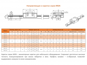 GMNR12R направляющая 1000мм