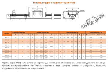 MGN15C направляющая 2000мм