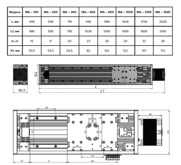 Модуль MA с шагом винта 5 мм
