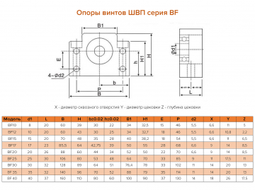 Опора ШВП BF-10