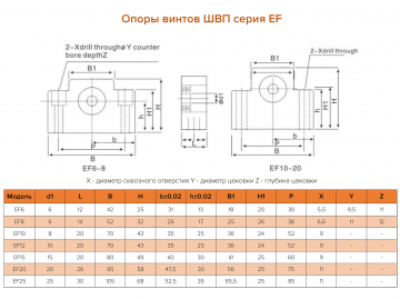 Опора ШВП EF-25